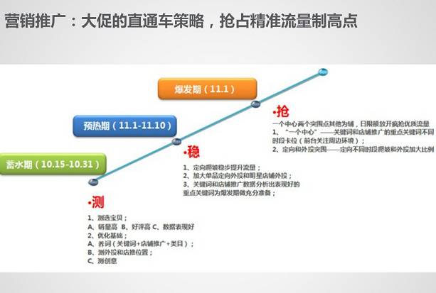 [淺談雙十一]從全網(wǎng)流量角度顛覆你的[雙十一觀]